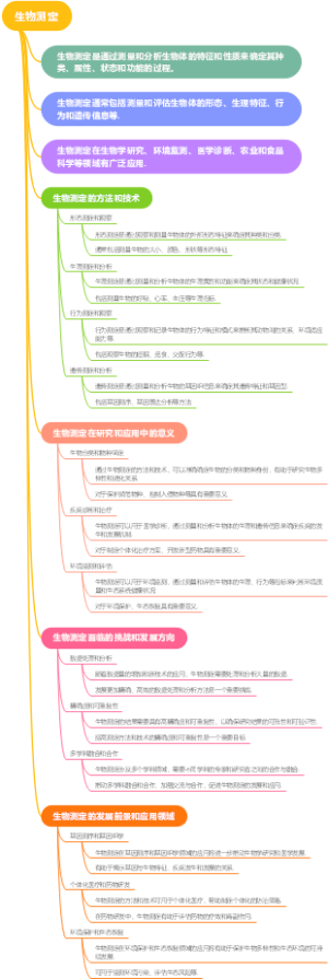 生物测定