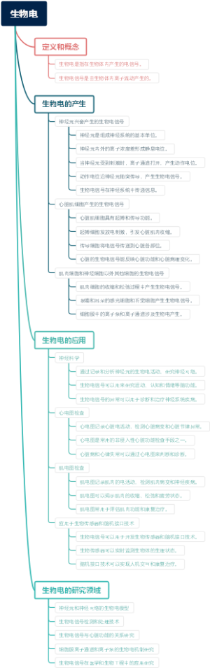生物电