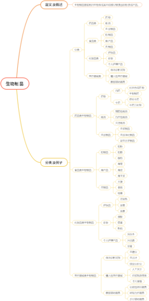 生物制品