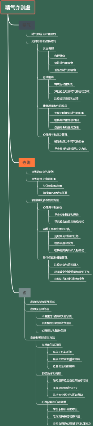 精气夺则虚