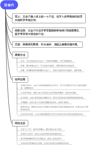 交会穴