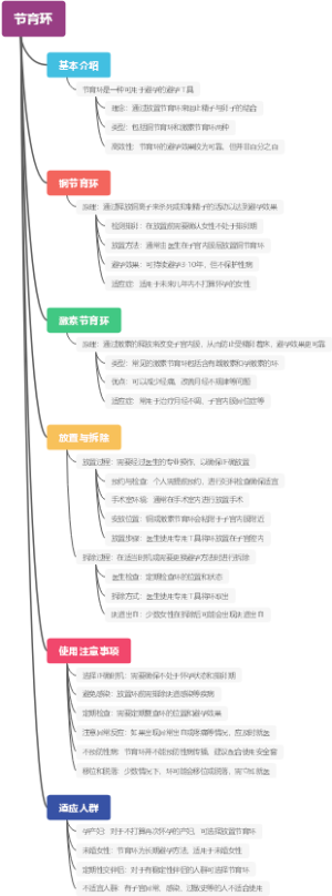 节育环