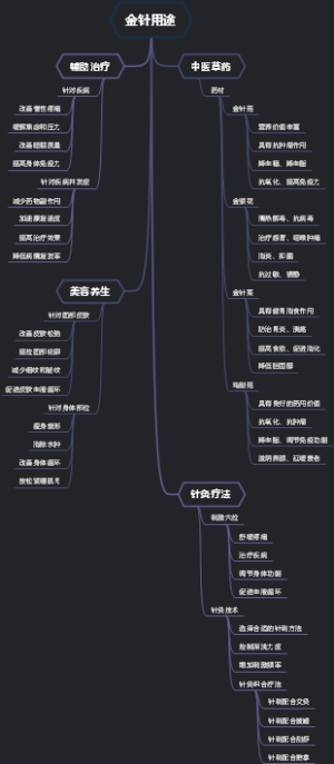 金针用途