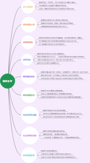精神医学