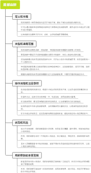 局部麻醉