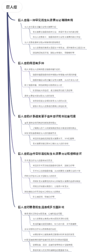 巨人症