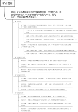 矿山瓦斯
