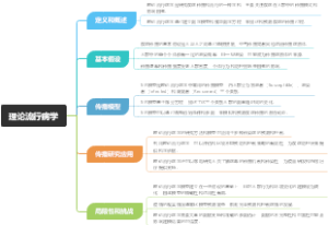理论流行病学