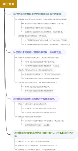 淋巴管炎