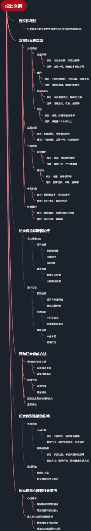 论妇女病