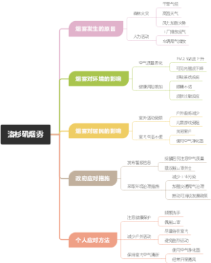 洛杉矶烟雾