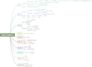 遗传性球形红细胞增多症