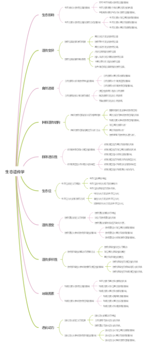 生态遗传学