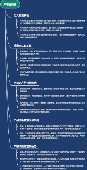 产前诊断