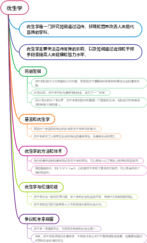 优生学