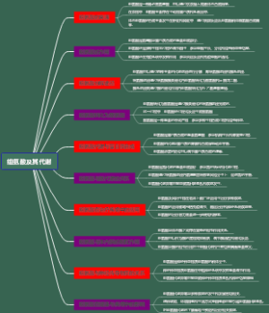 组氨酸及其代谢