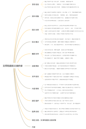 文库构建的主要步骤
