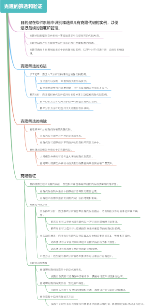 克隆的筛选和验证