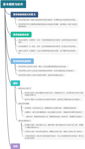 基本原理与操作