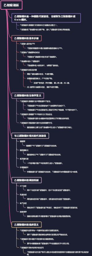 乙醛酸循环