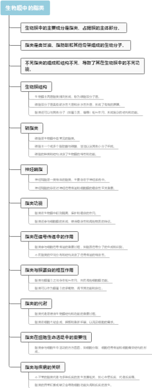 生物膜中的脂类