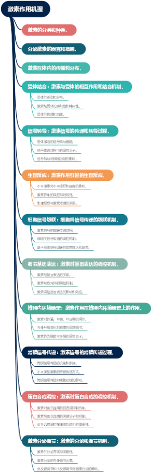 激素作用机理