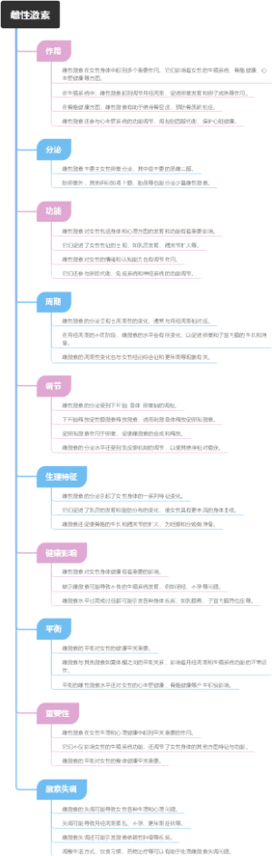 雌性激素