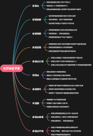 化学渗透学说