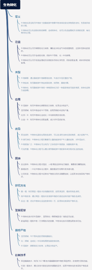 生物转化
