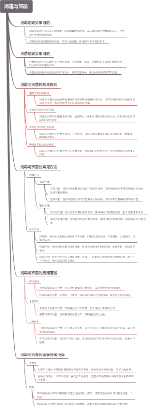 消毒与灭菌