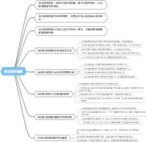消化链球菌属