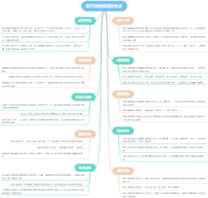 聚丙烯酰胺凝胶电泳