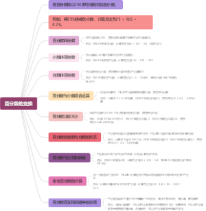 百分数的变换