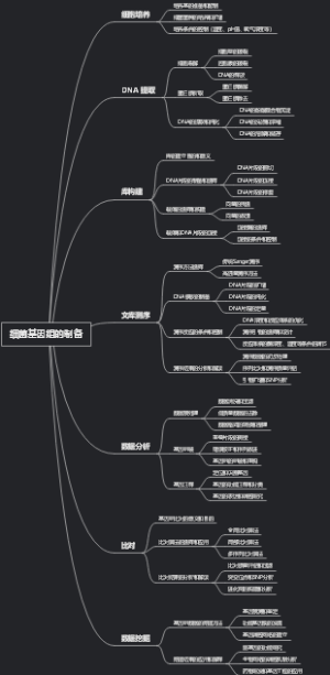 细菌基因组的制备