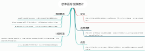 总体百分位数估计