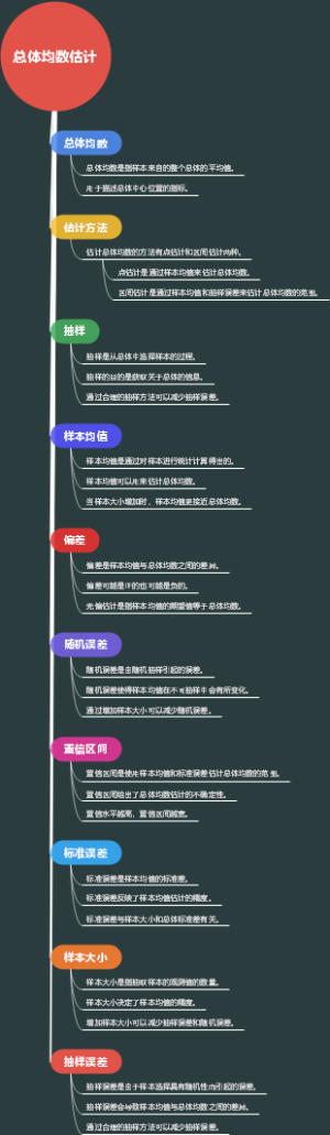 总体均数估计