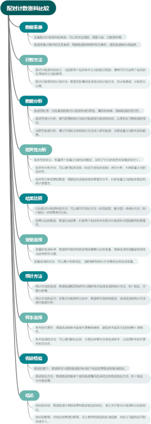 配对计数资料比较