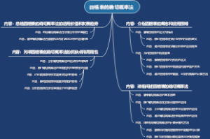 四格表的确切概率法