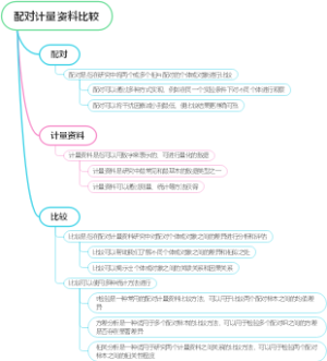 配对计量资料比较