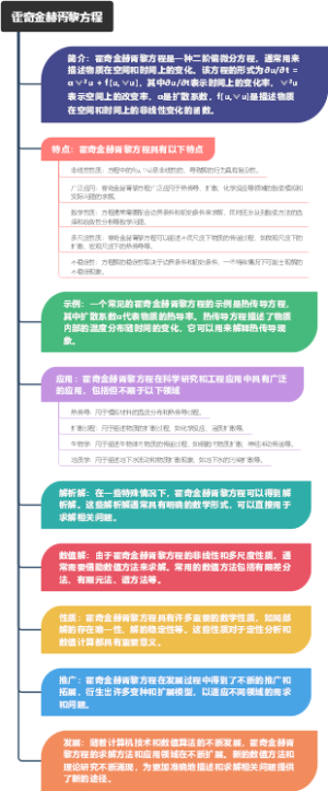 霍奇金赫胥黎方程