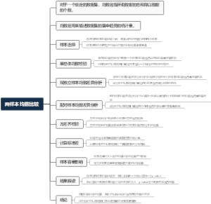 两样本均数比较