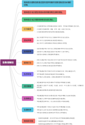 生物控制论