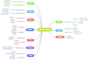 射线与中子小角散射