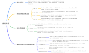 曲线拟合