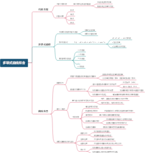 多项式曲线拟合