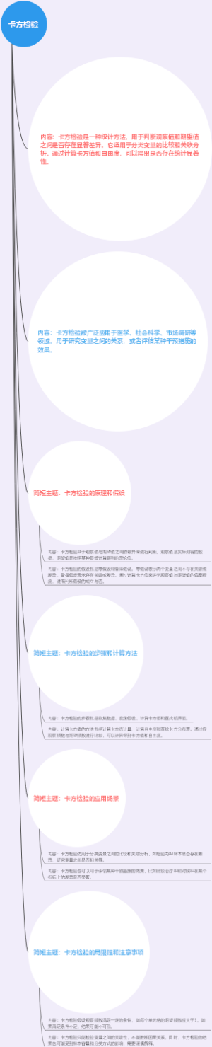 卡方检验