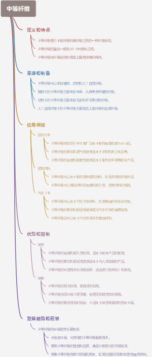 中等纤维