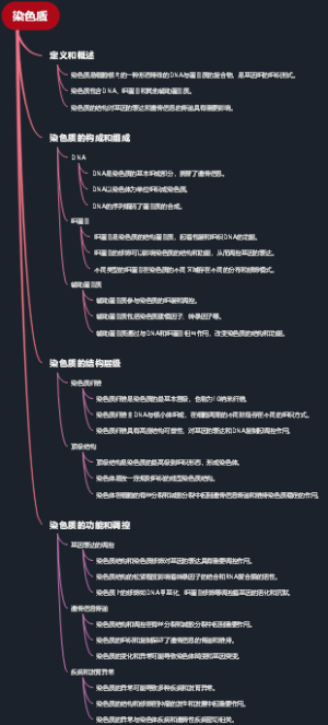 染色质
