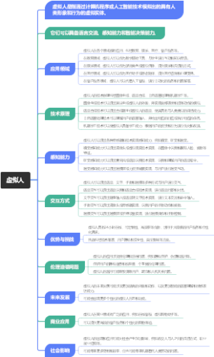 虚拟人