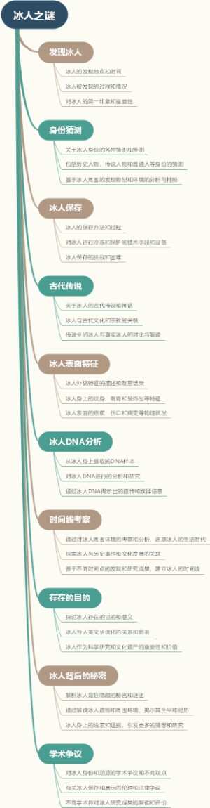 冰人之谜